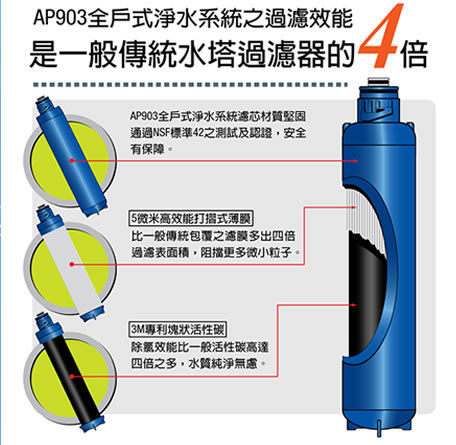 3m全戶式淨水系統