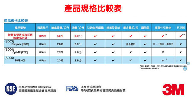 3m智慧型雙效淨水器