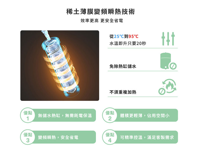 IH1000廚下型熱飲機