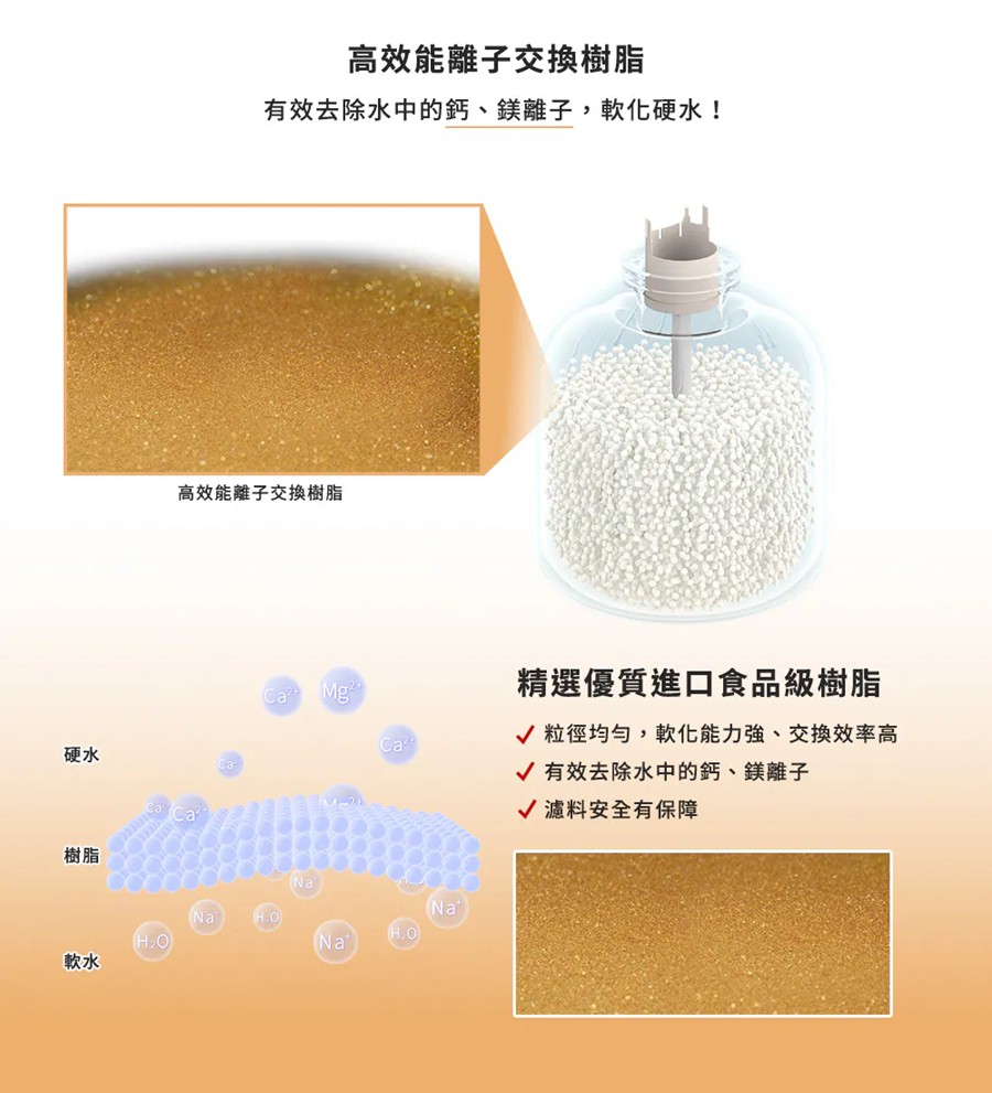 3m全戶式軟水系統