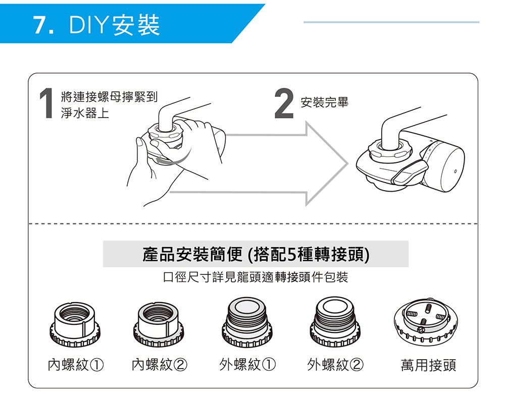 3m淨水器