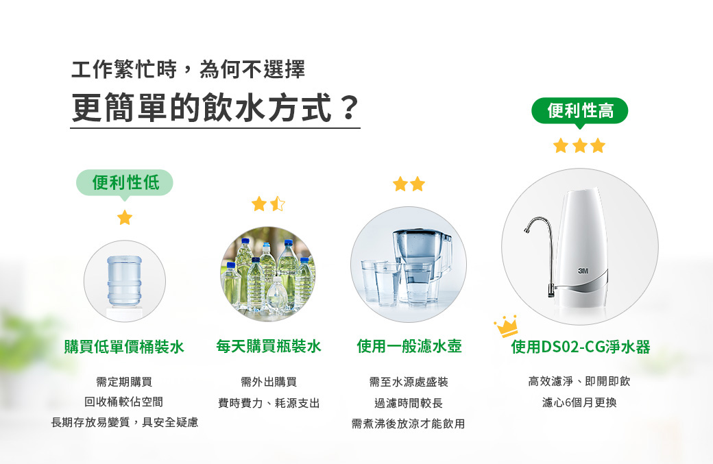 3m淨水器