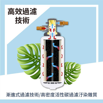 3m廚下型飲水機