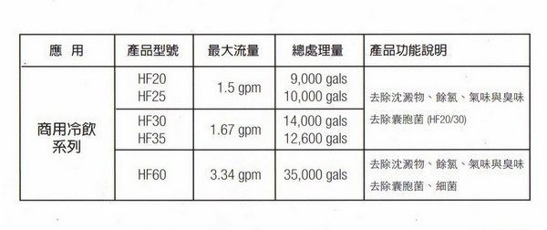 hf60營業用濾水設備