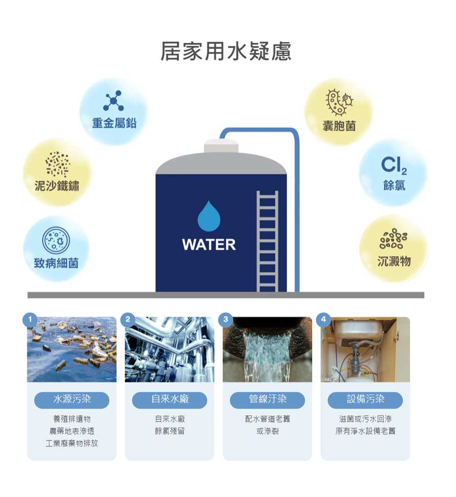 3m厨下型净水器s301