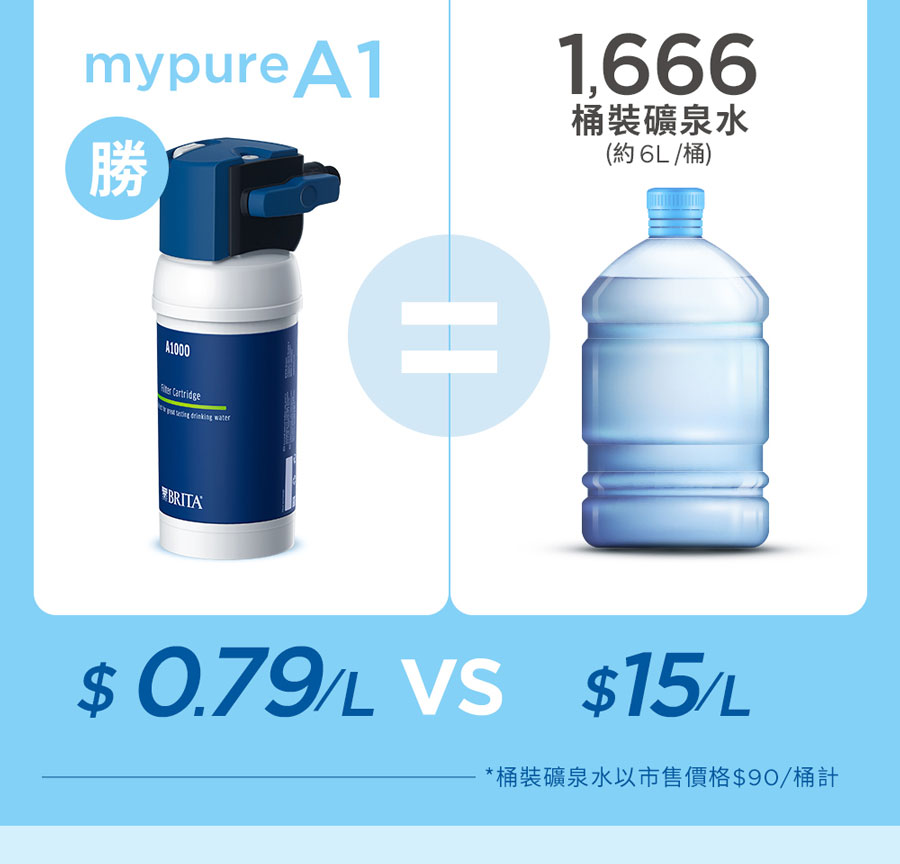 brita廚下型淨水器