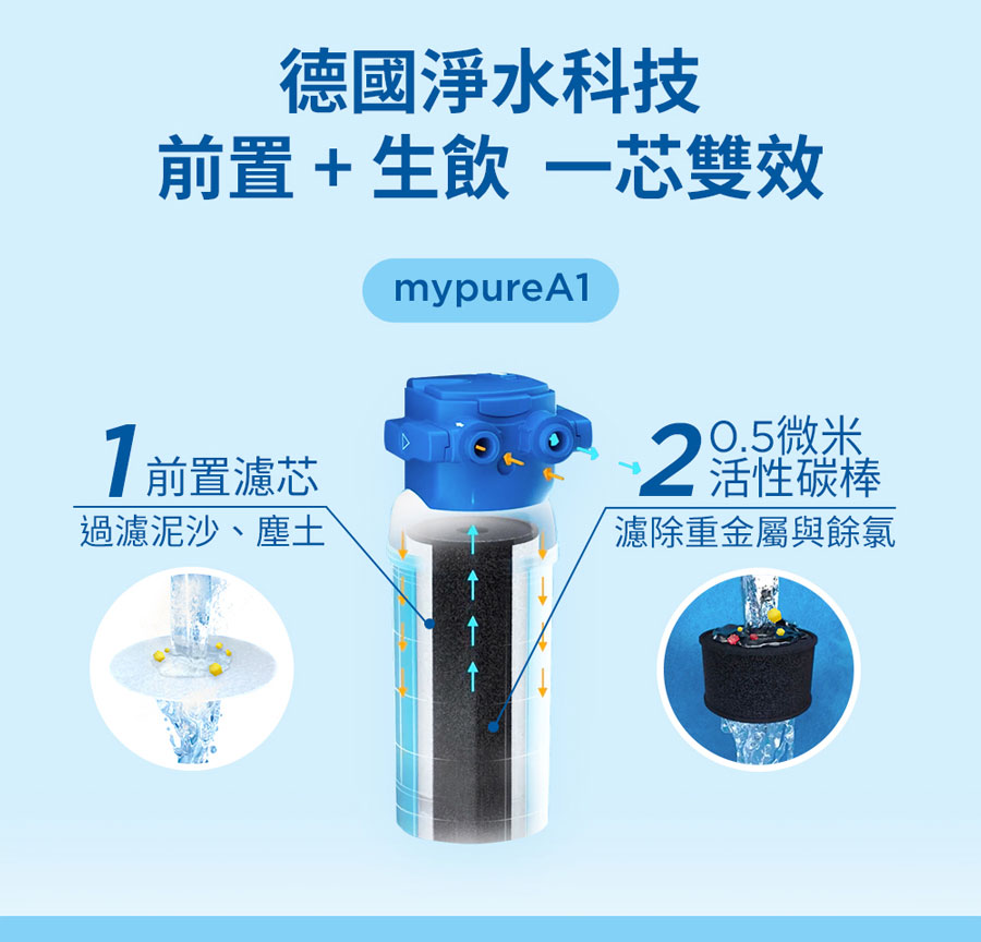 brita廚下型淨水器