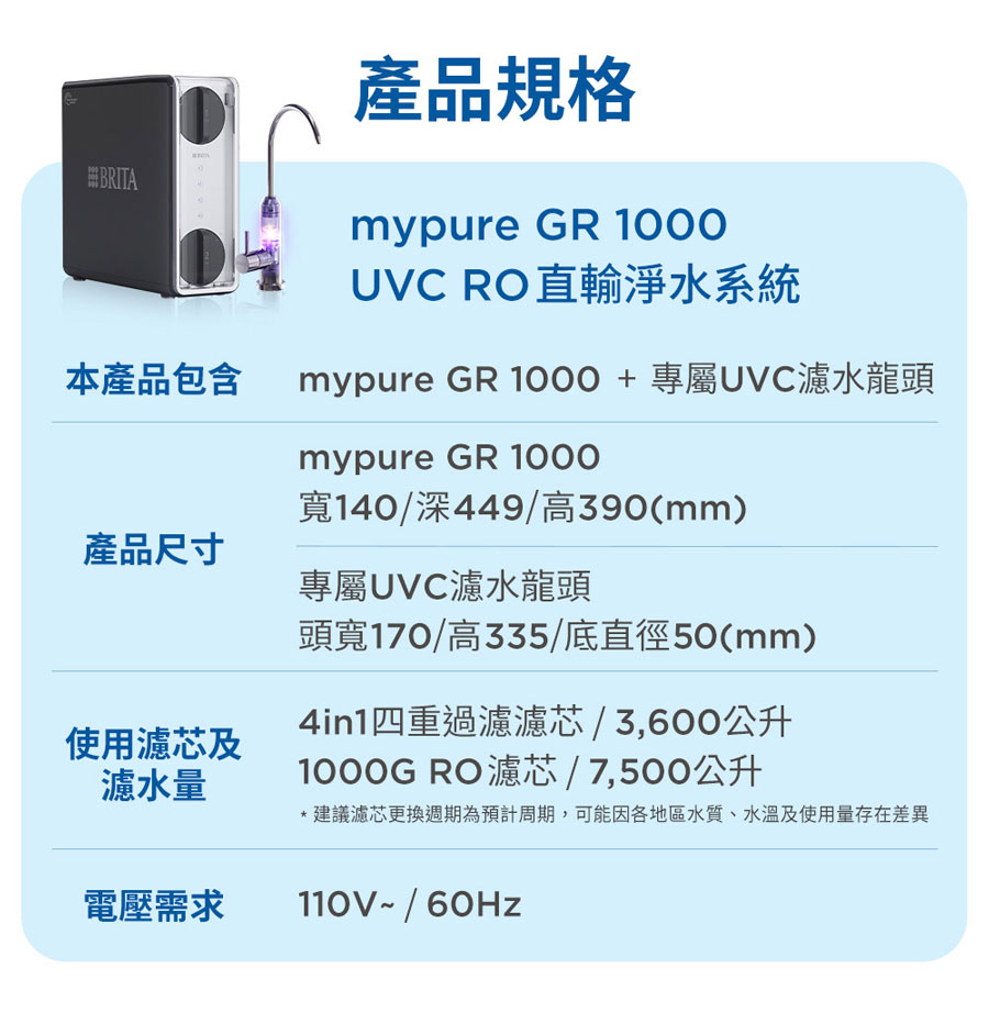 GR1000