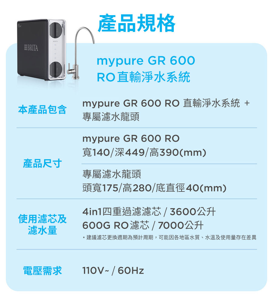 GR600