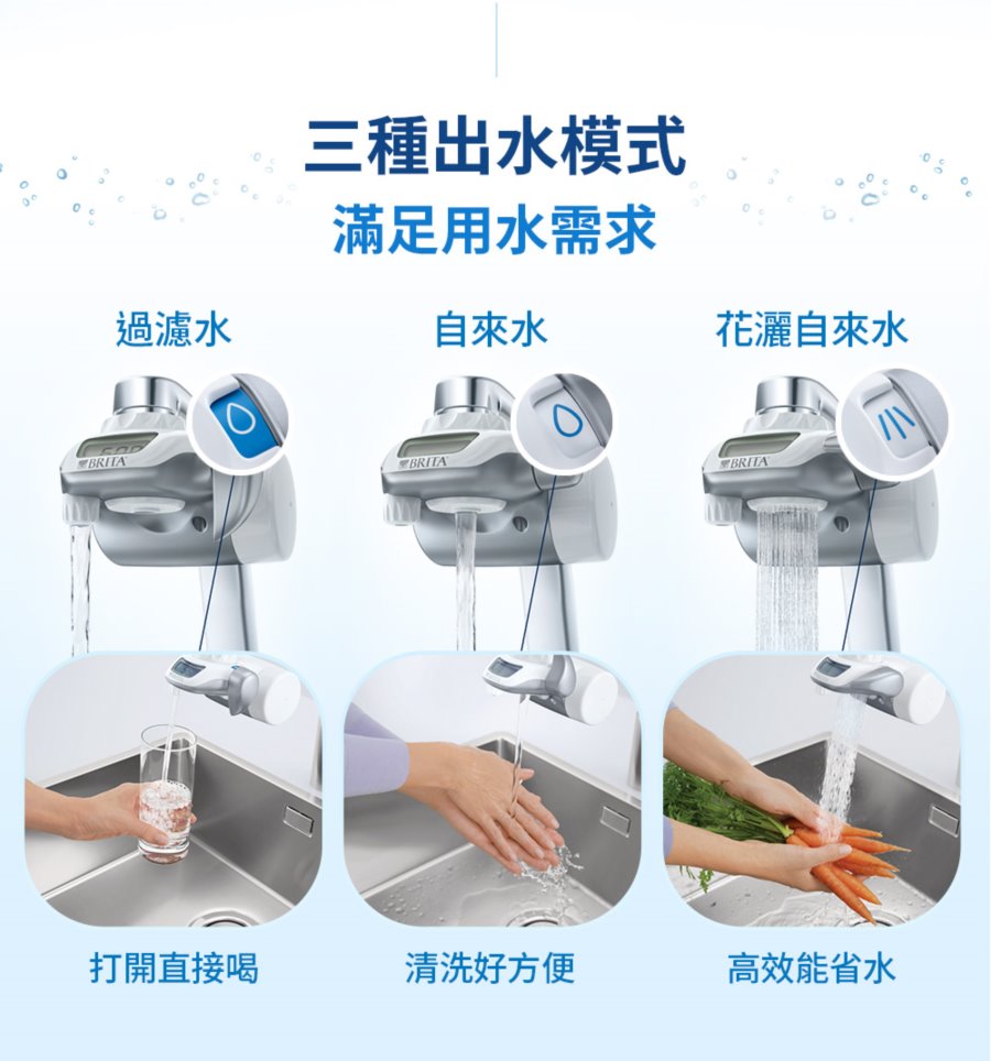 brita 龍頭式淨水器