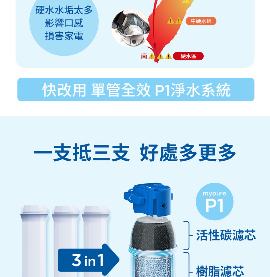 brita廚下型淨水器