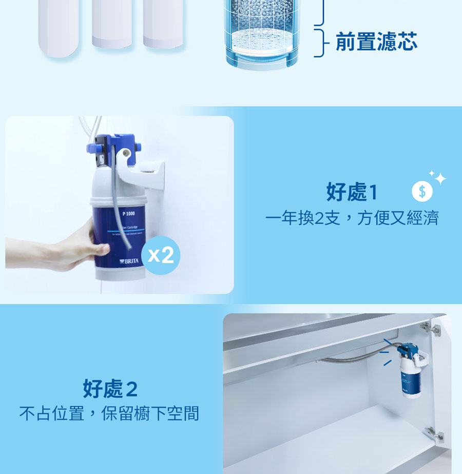 brita廚下型淨水器