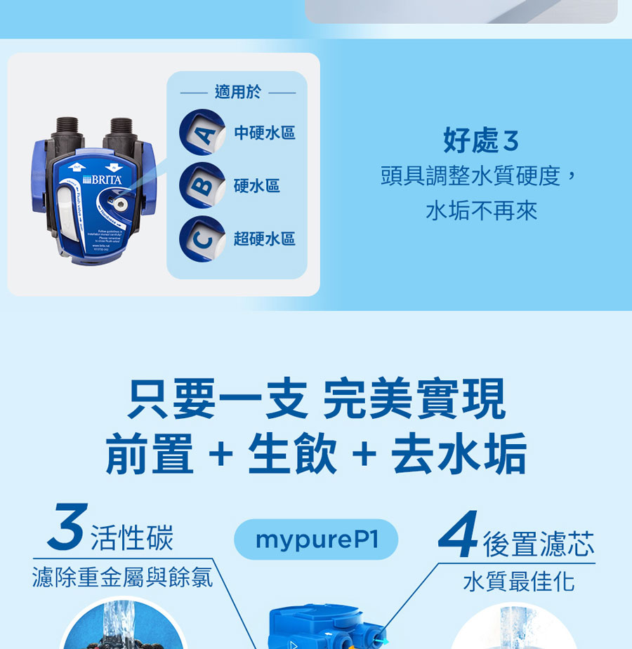 brita廚下型淨水器