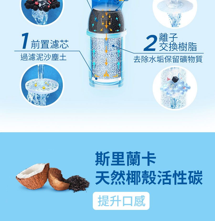 brita廚下型淨水器