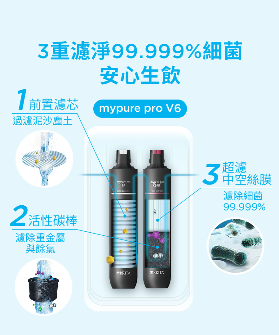 brita v6