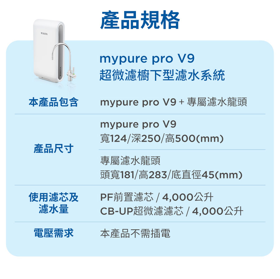brita v9