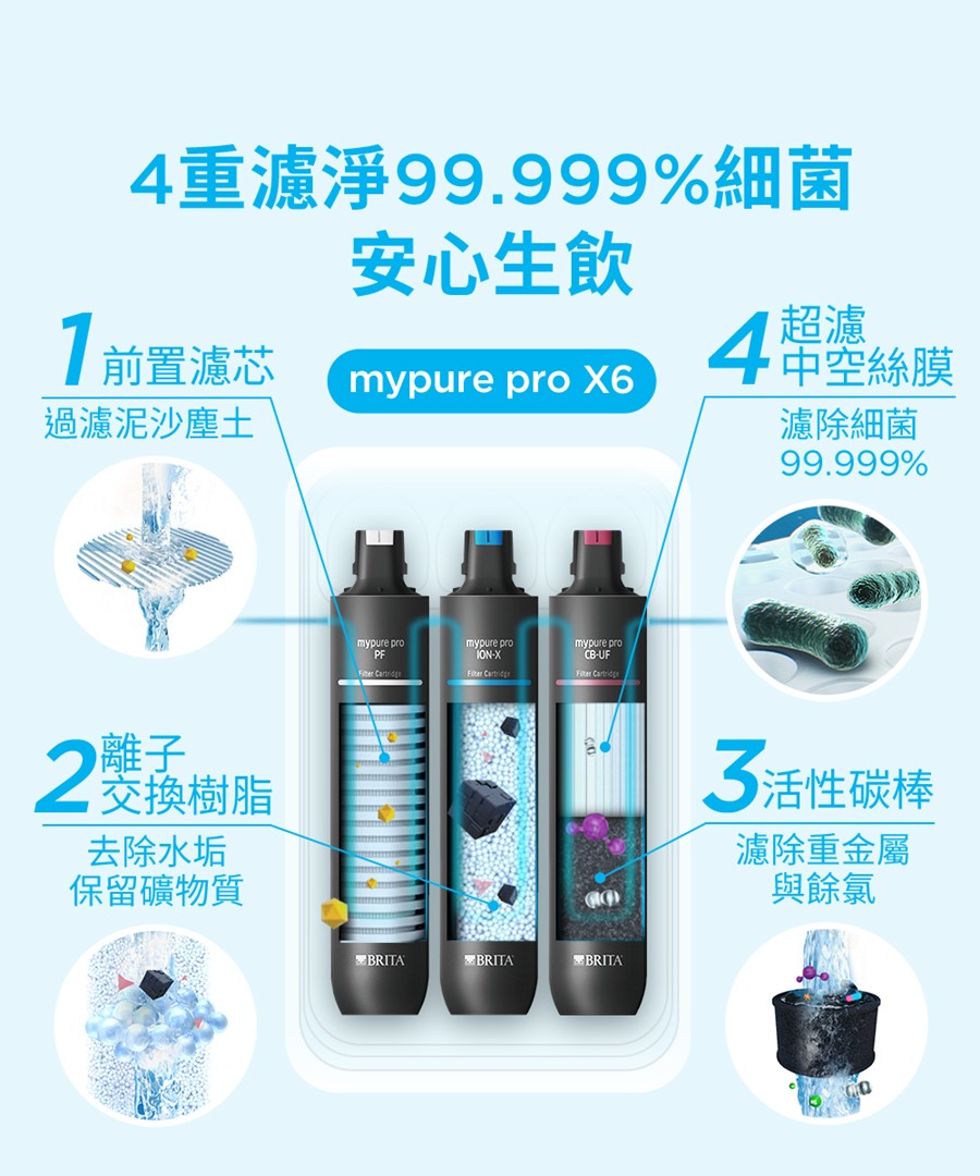 brita x6