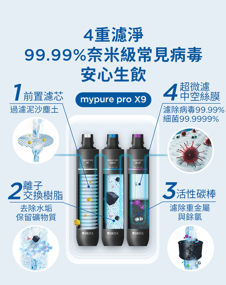 mypure pro X9