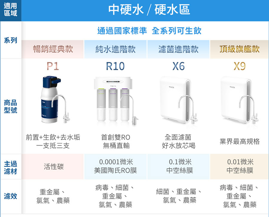 brita廚下型淨水器