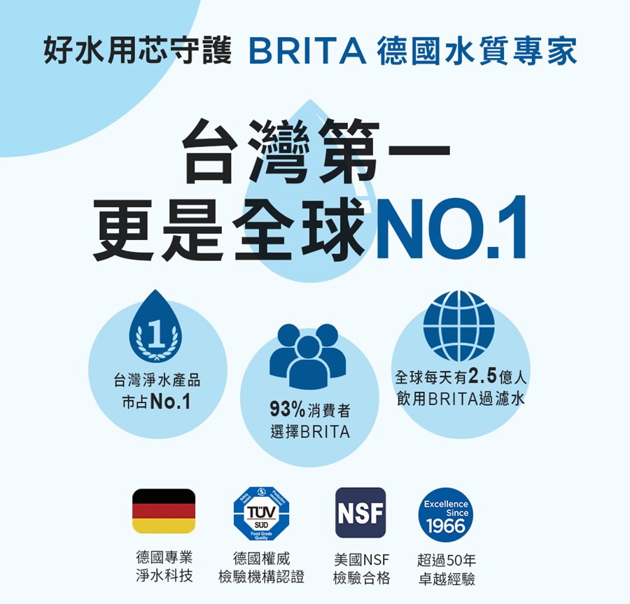 brita廚下型淨水器