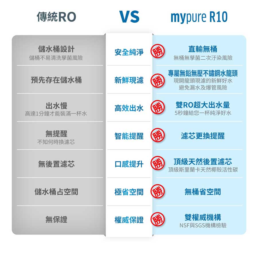 brita mypure r10
