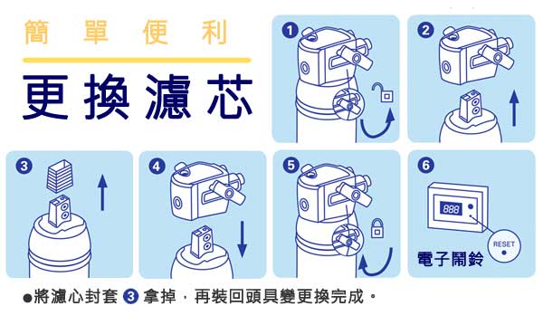 brita濾水器濾心更換