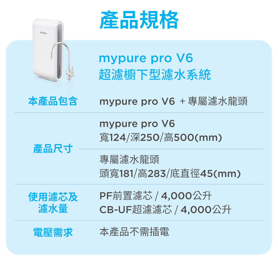 brita v6