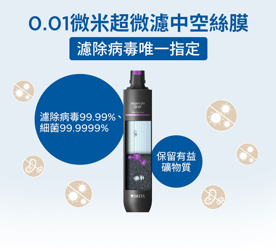 brita濾水器