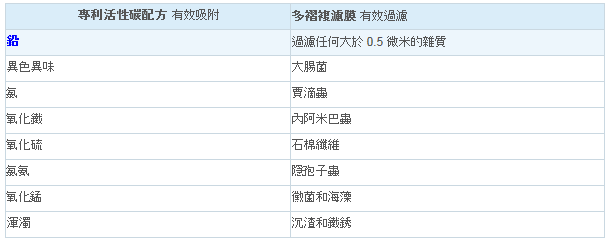 愛惠浦濾水器