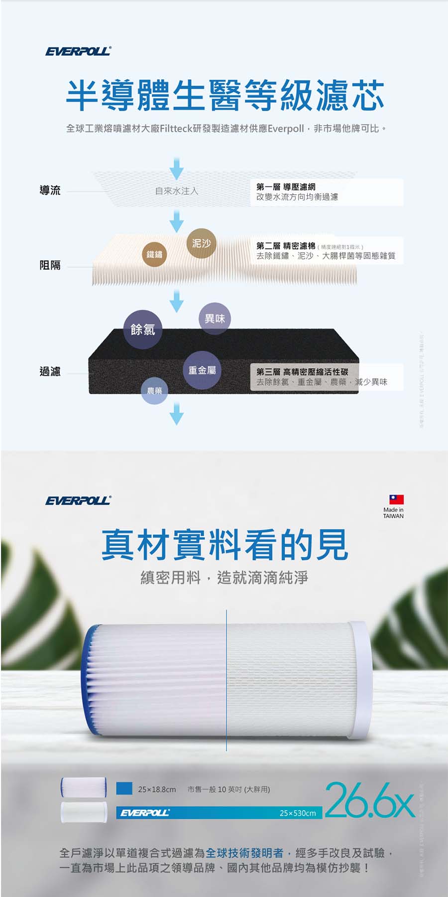 everpoll全戶式淨水器