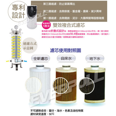 全戶式淨水器