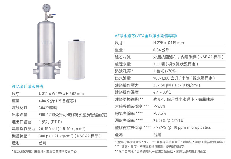 全戶式淨水器