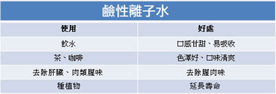 tk-7808鹼性離子水使用方式