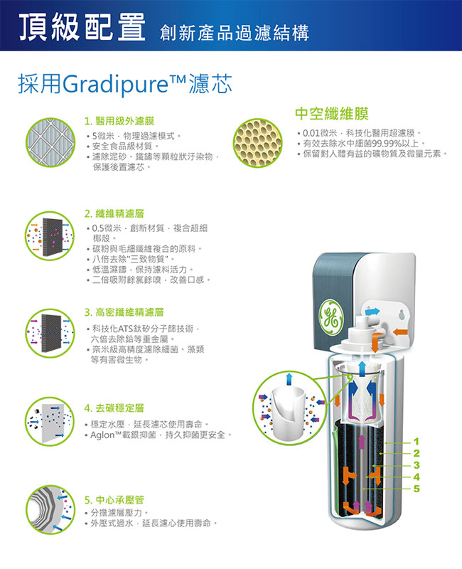 奇異廚下型淨水器