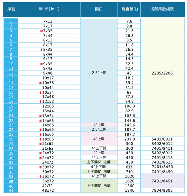 大流量過濾設備