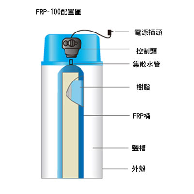 全戶式軟水系統