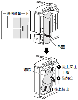 國際牌電解水機