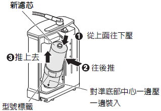 國際牌電解水機