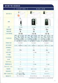 panasonic電解水機