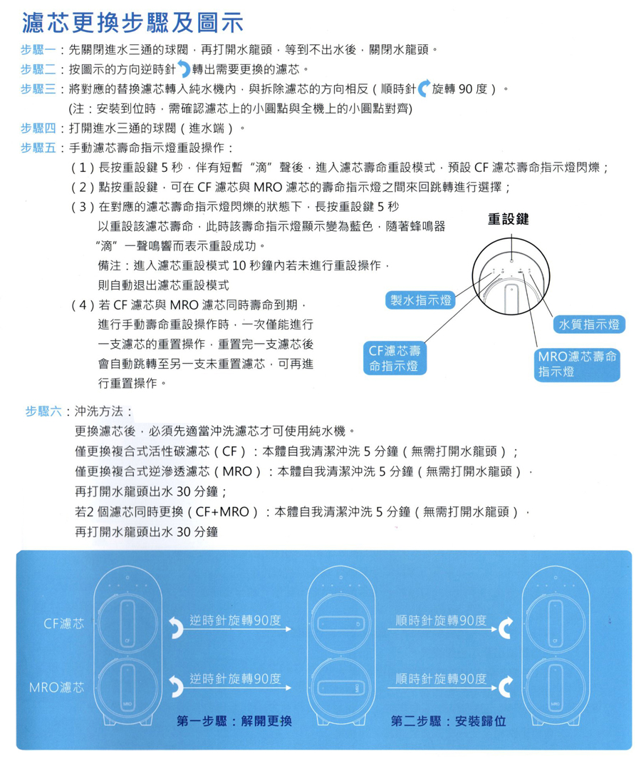 國際牌直輸ro 