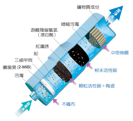 tk-7808電解水機濾心