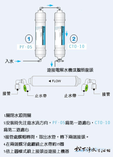 電解水機前置濾心更換說明