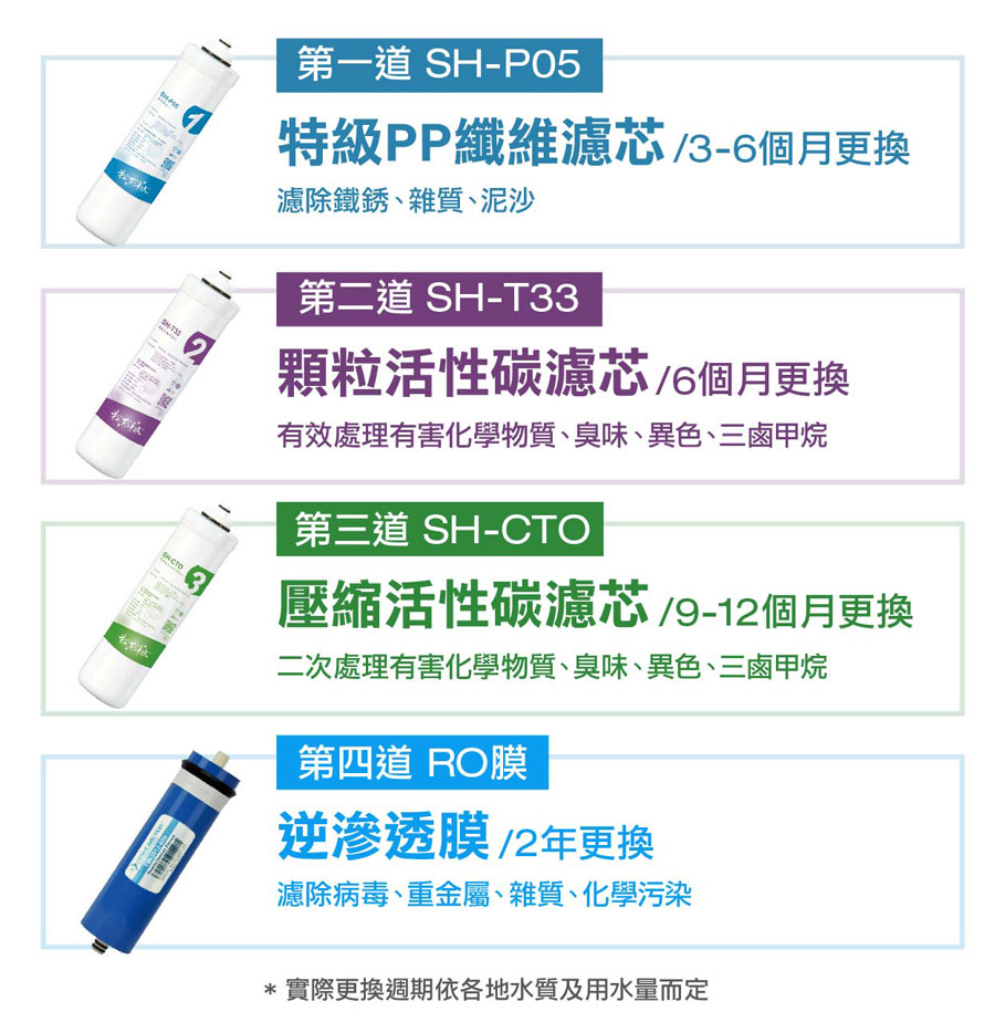 ro逆滲透純水機