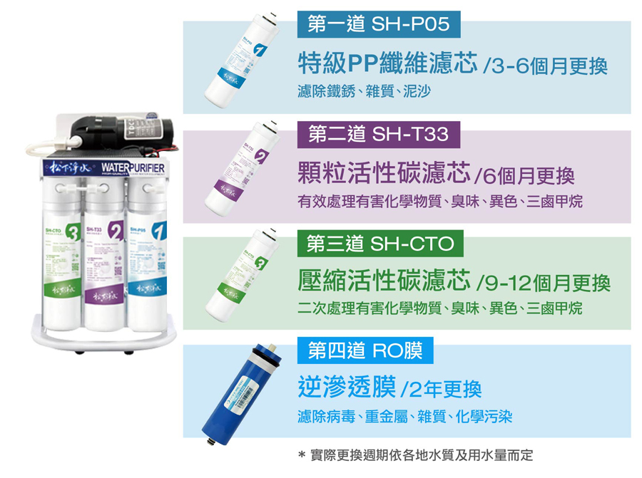 ro逆滲透純水機