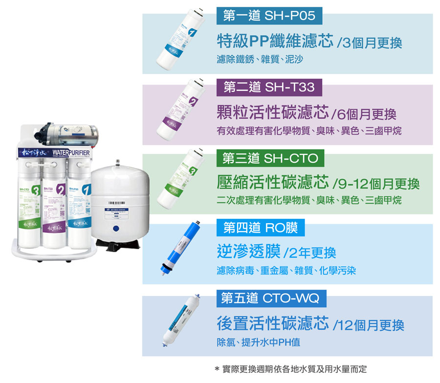 ro逆滲透純水機