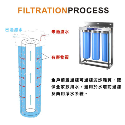 全戶式淨水器