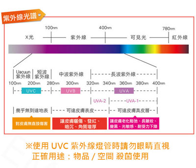 廚下型紫外線殺菌生飲機