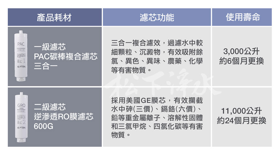 櫥下型無桶直出式RO逆滲透純水機