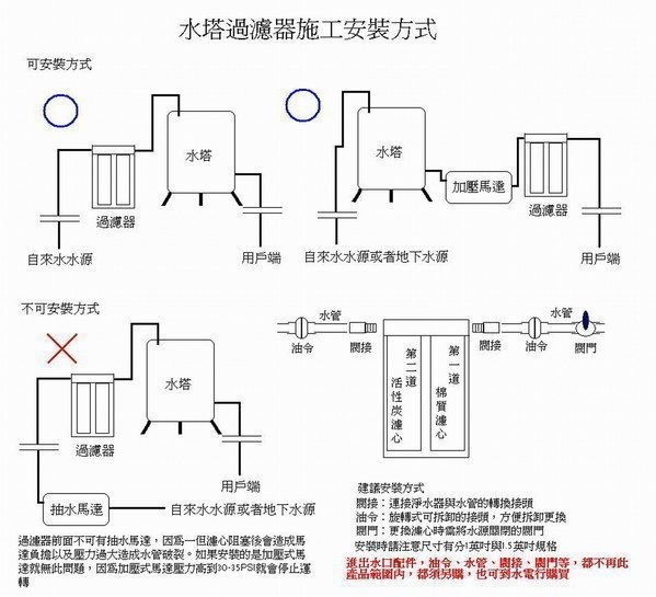 水塔過濾器安裝方式