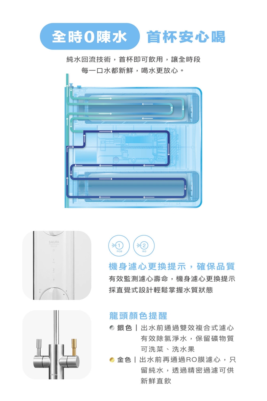 櫻花ro機